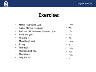 Exercise:
• Maria, Pablo and Luis.
• Kathy, Marcus, Luis and I.
• Andreas, Alf, Marcelo, Juan and you.
• Alice and you.
• You and I
• Miguel and fred.
• A dog
• The dogs
• The kids and you.
• The tables.
• Loly, the cat
• THEY
• WE
• YOU
• YOU
• WE
• THEY
• IT
• THEY
• YOU
• THEY
• IT
English Module I
 