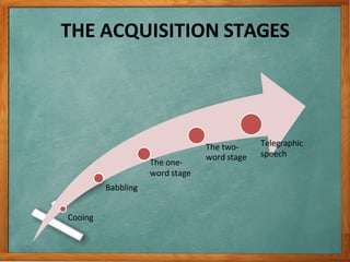 One Word Stage Example LESSON 1-First and SEcond language acquisition.pptx