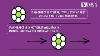 Understanding Force and Motion: Effects and Types of Forces on Objects ...