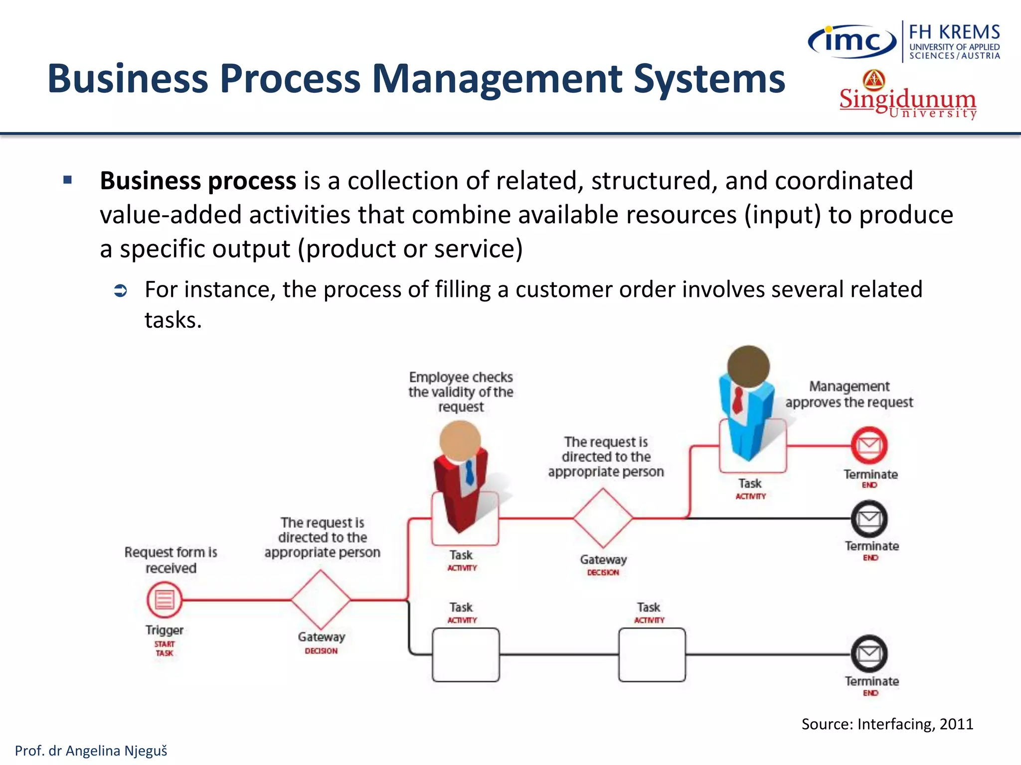Prof. dr Angelina Njeguš
Business Process Management Systems
 Business process is a collection of related, structured, and coordinated
value-added activities that combine available resources (input) to produce
a specific output (product or service)
 For instance, the process of filling a customer order involves several related
tasks.
Source: Interfacing, 2011
 