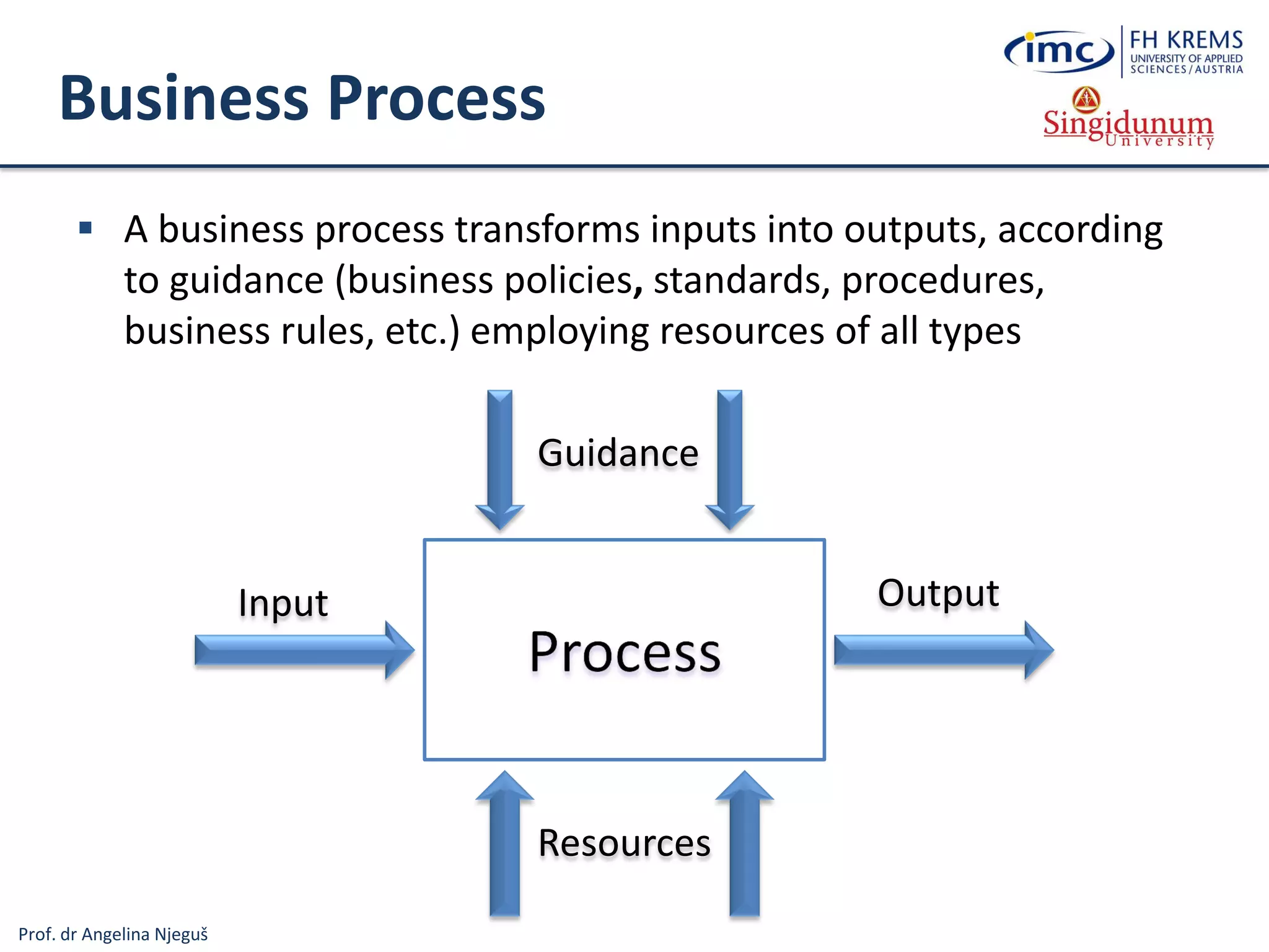 Prof. dr Angelina Njeguš
Business Process
 A business process transforms inputs into outputs, according
to guidance (business policies, standards, procedures,
business rules, etc.) employing resources of all types
Input Output
Guidance
Resources
 