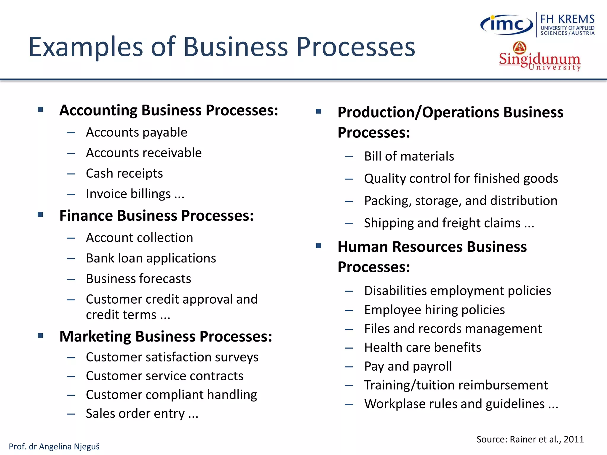 Prof. dr Angelina Njeguš
Examples of Business Processes
 Accounting Business Processes:
– Accounts payable
– Accounts receivable
– Cash receipts
– Invoice billings ...
 Finance Business Processes:
– Account collection
– Bank loan applications
– Business forecasts
– Customer credit approval and
credit terms ...
 Marketing Business Processes:
– Customer satisfaction surveys
– Customer service contracts
– Customer compliant handling
– Sales order entry ...
 Production/Operations Business
Processes:
– Bill of materials
– Quality control for finished goods
– Packing, storage, and distribution
– Shipping and freight claims ...
 Human Resources Business
Processes:
– Disabilities employment policies
– Employee hiring policies
– Files and records management
– Health care benefits
– Pay and payroll
– Training/tuition reimbursement
– Workplase rules and guidelines ...
Source: Rainer et al., 2011
 