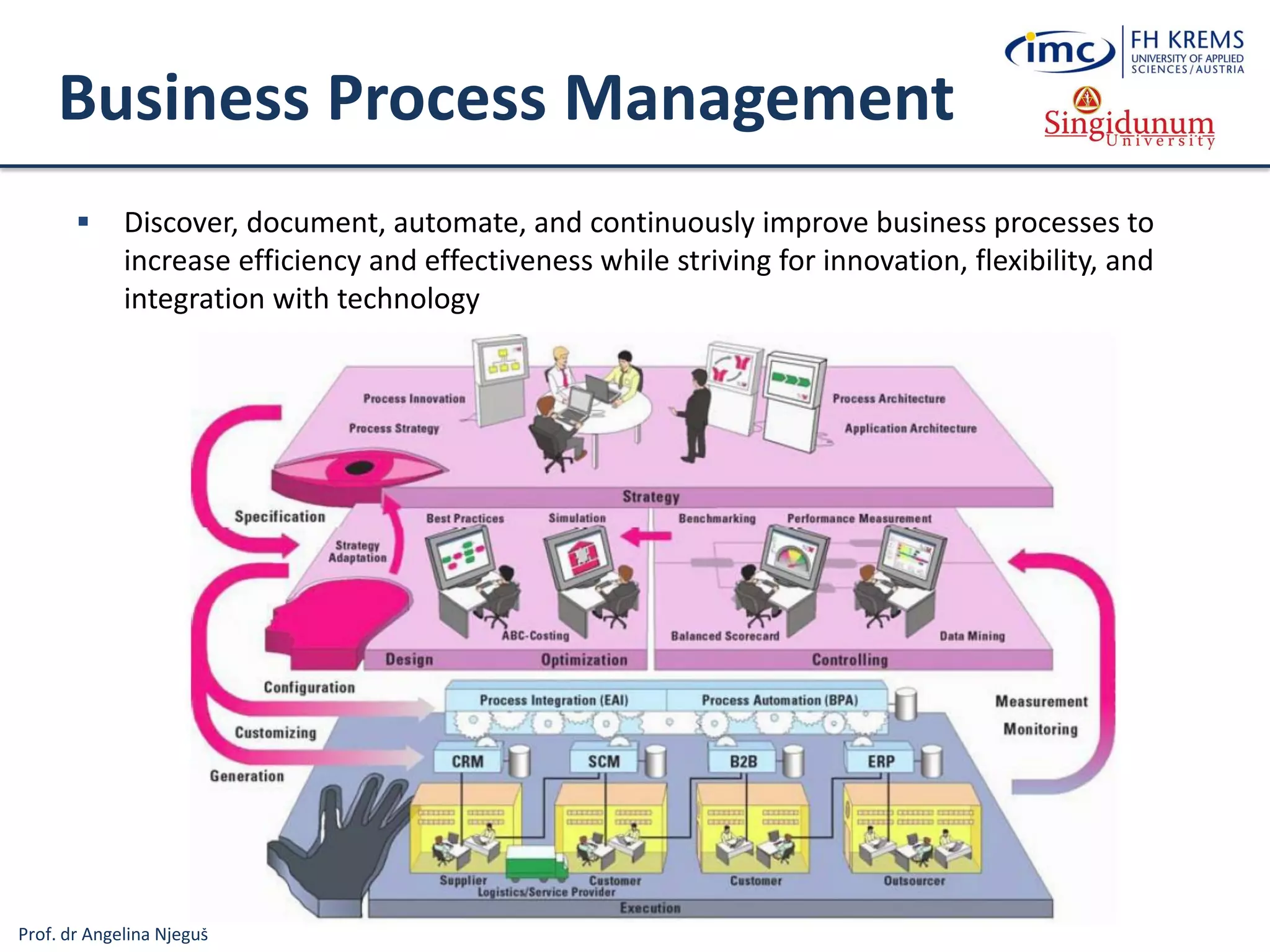 Prof. dr Angelina Njeguš
Business Process Management
 Discover, document, automate, and continuously improve business processes to
increase efficiency and effectiveness while striving for innovation, flexibility, and
integration with technology
 