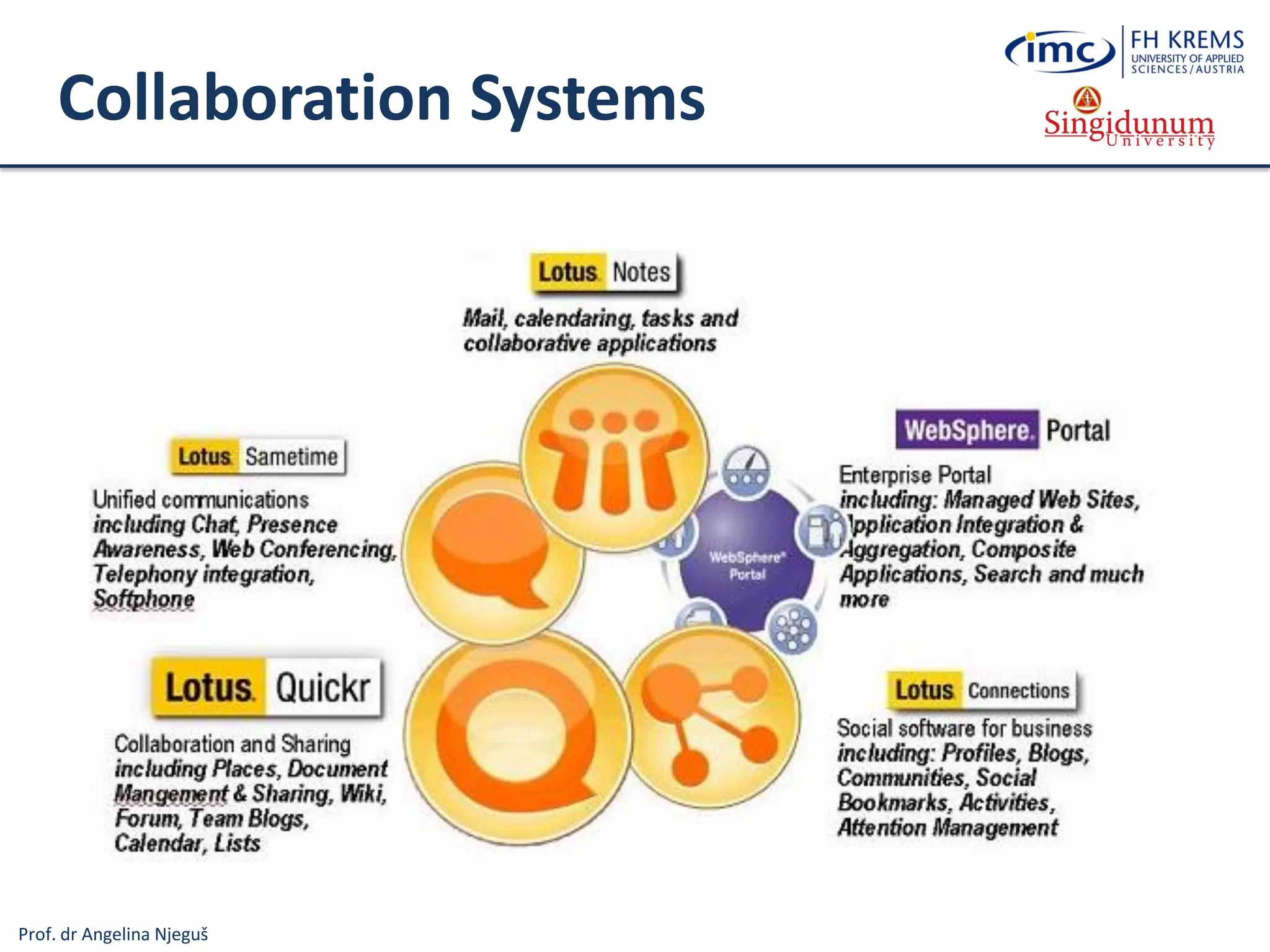 Prof. dr Angelina Njeguš
Collaboration Systems
 