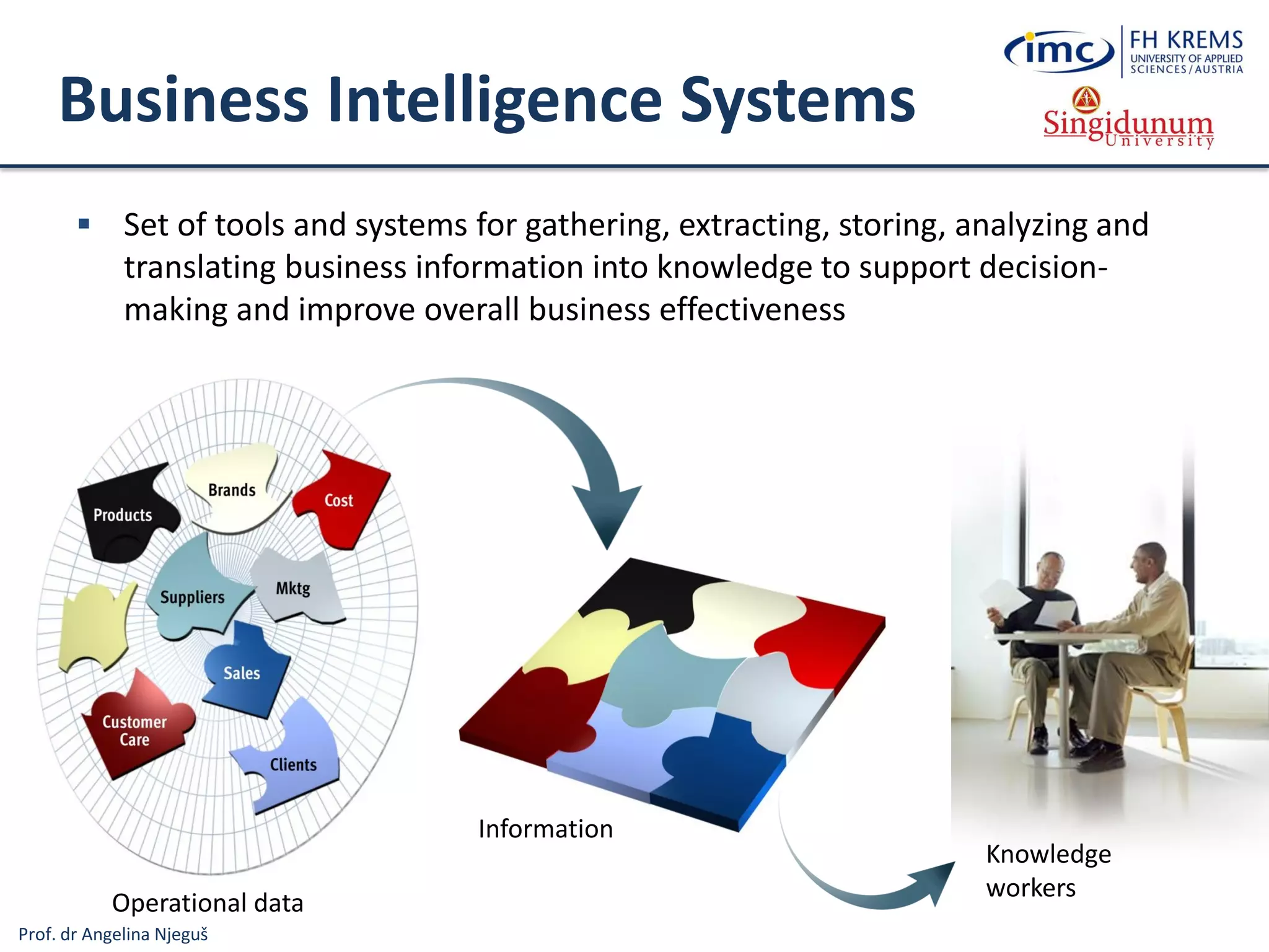 Prof. dr Angelina Njeguš
Operational data
Information
Business Intelligence Systems
 Set of tools and systems for gathering, extracting, storing, analyzing and
translating business information into knowledge to support decision-
making and improve overall business effectiveness
Knowledge
workers
 