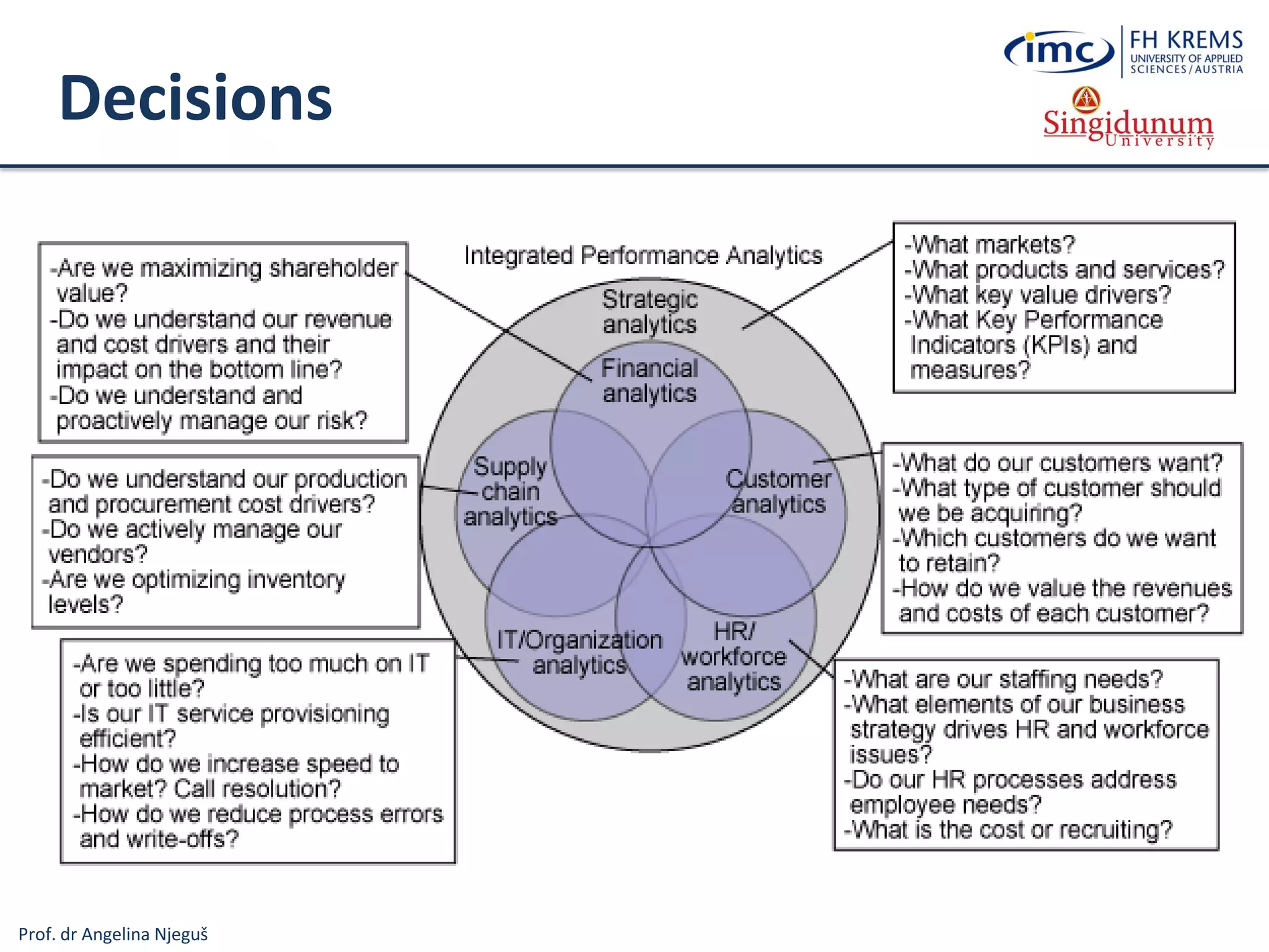 Prof. dr Angelina Njeguš
Decisions
 