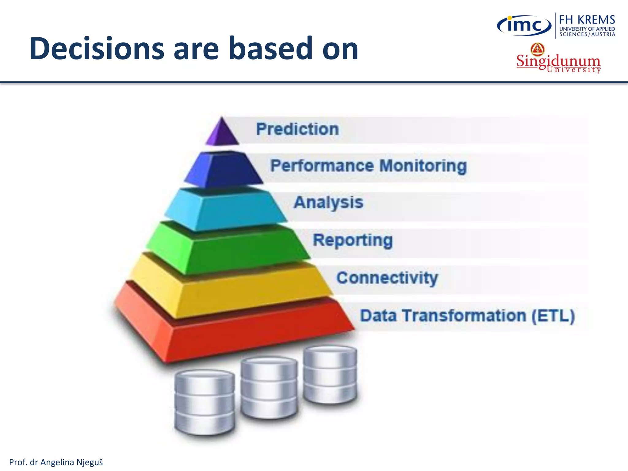 Prof. dr Angelina Njeguš
Decisions are based on
 