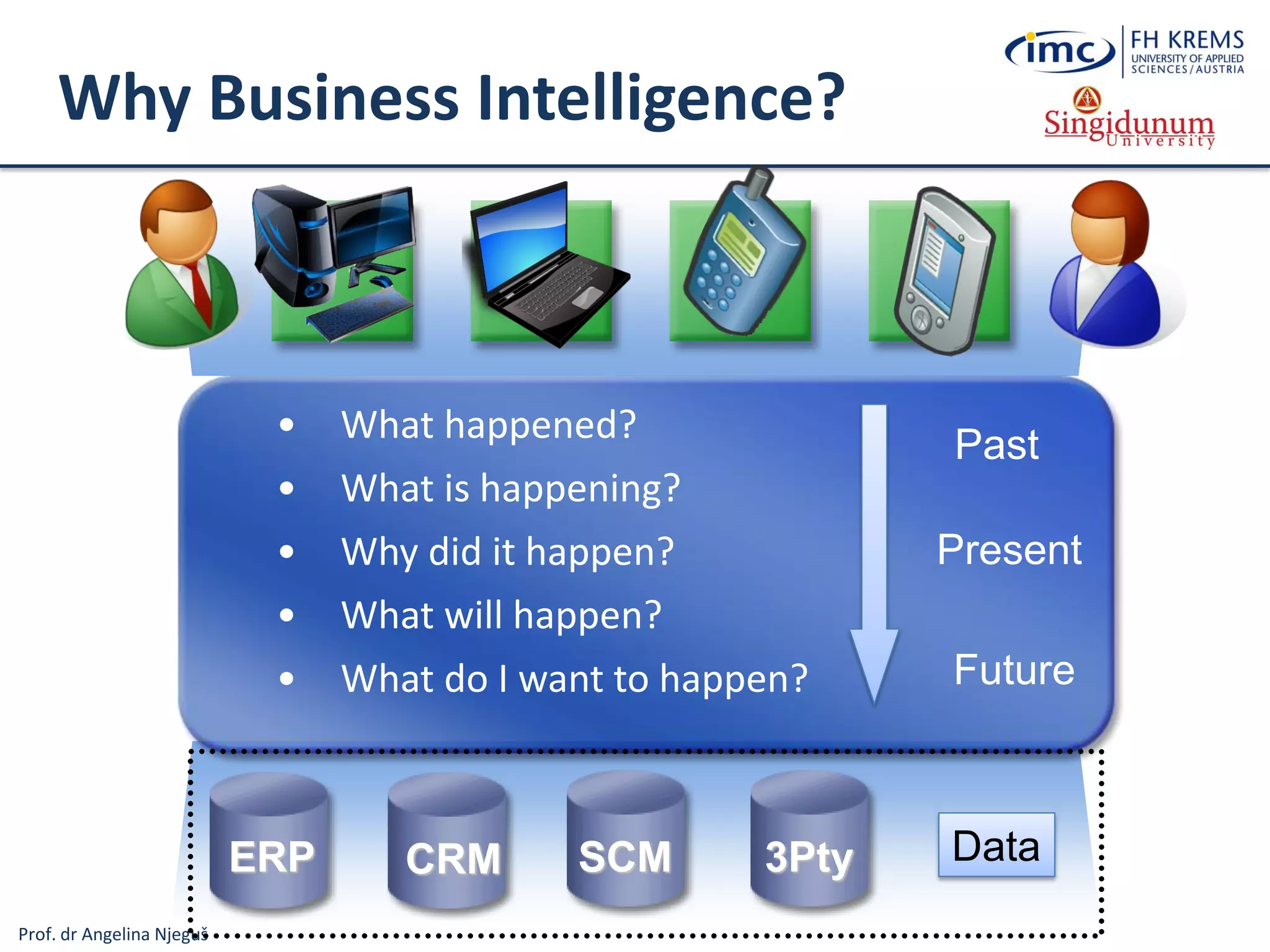 Prof. dr Angelina Njeguš
Why Business Intelligence?
• What happened?
• What is happening?
• Why did it happen?
• What will happen?
• What do I want to happen?
ERP CRM 3PtySCM
Past
Present
Future
Data
 