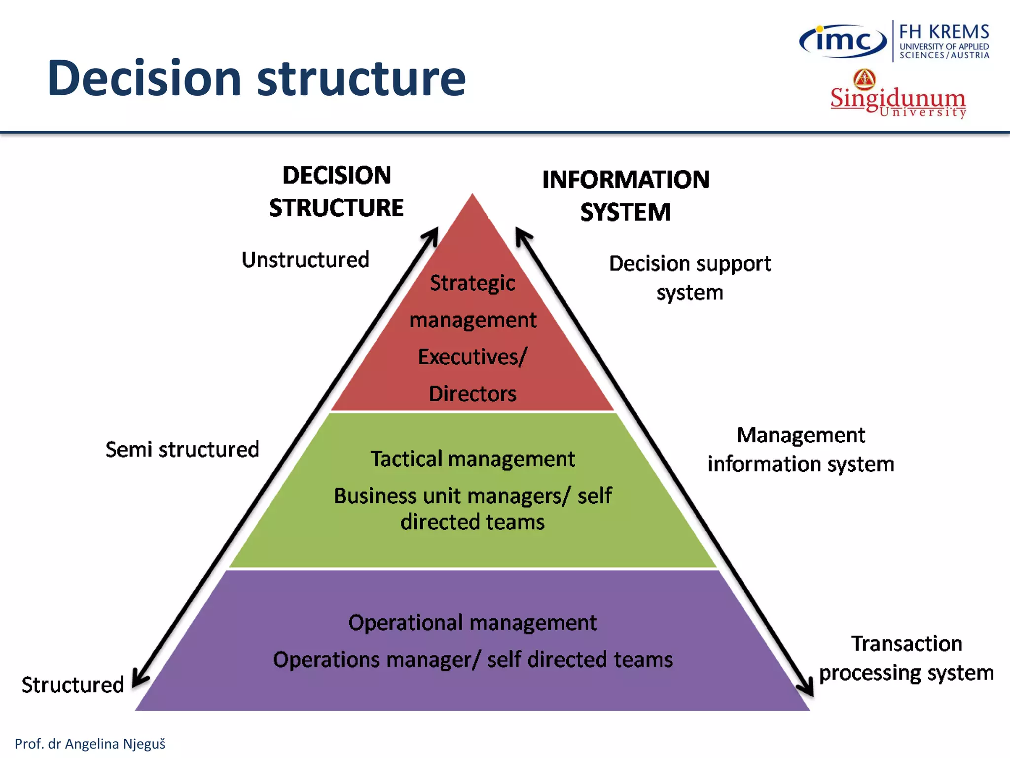Prof. dr Angelina Njeguš
Decision structure
 