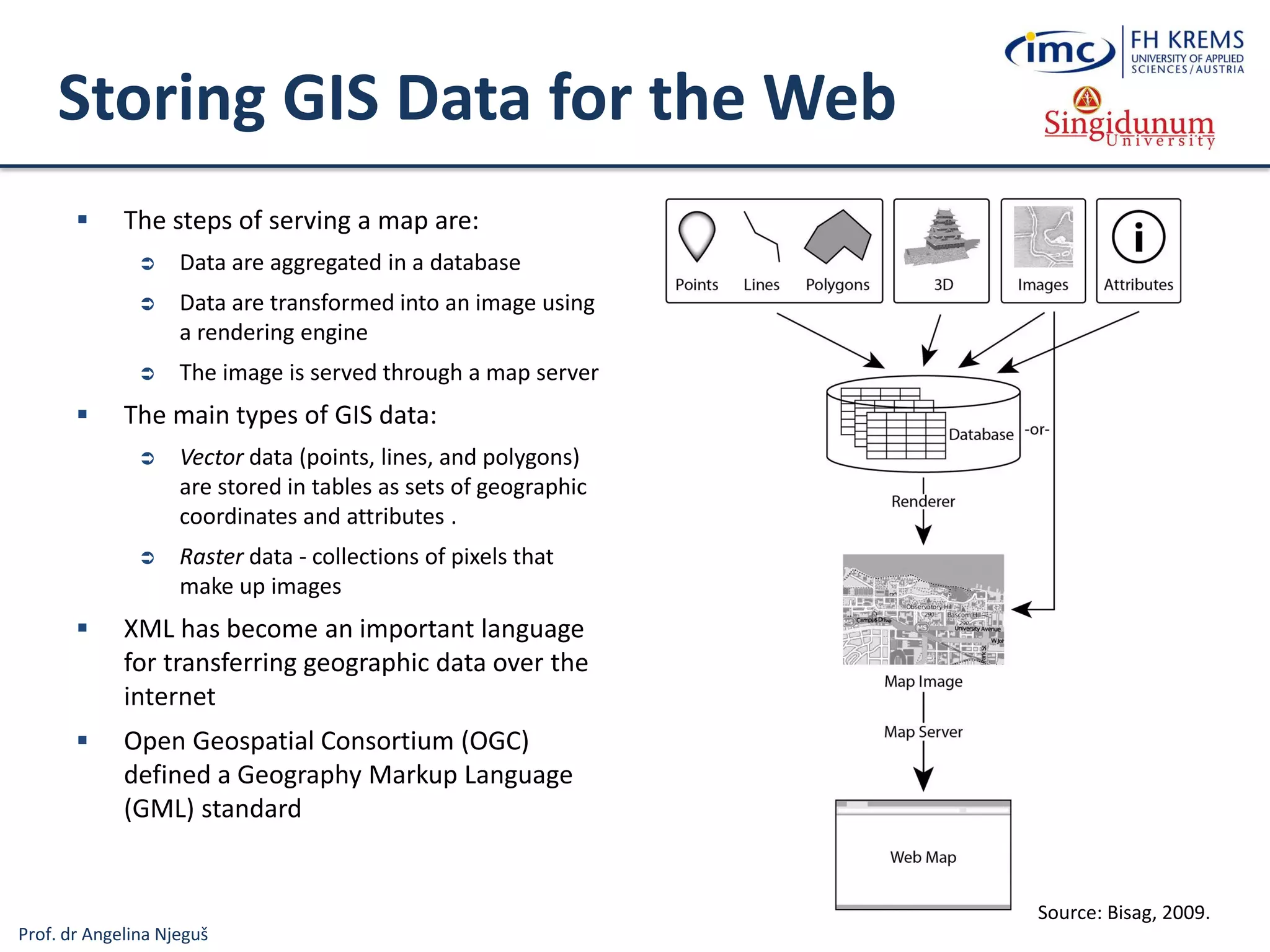 Prof. dr Angelina Njeguš
Storing GIS Data for the Web
 The steps of serving a map are:
 Data are aggregated in a database
 Data are transformed into an image using
a rendering engine
 The image is served through a map server
 The main types of GIS data:
 Vector data (points, lines, and polygons)
are stored in tables as sets of geographic
coordinates and attributes .
 Raster data - collections of pixels that
make up images
 XML has become an important language
for transferring geographic data over the
internet
 Open Geospatial Consortium (OGC)
defined a Geography Markup Language
(GML) standard
Source: Bisag, 2009.
 