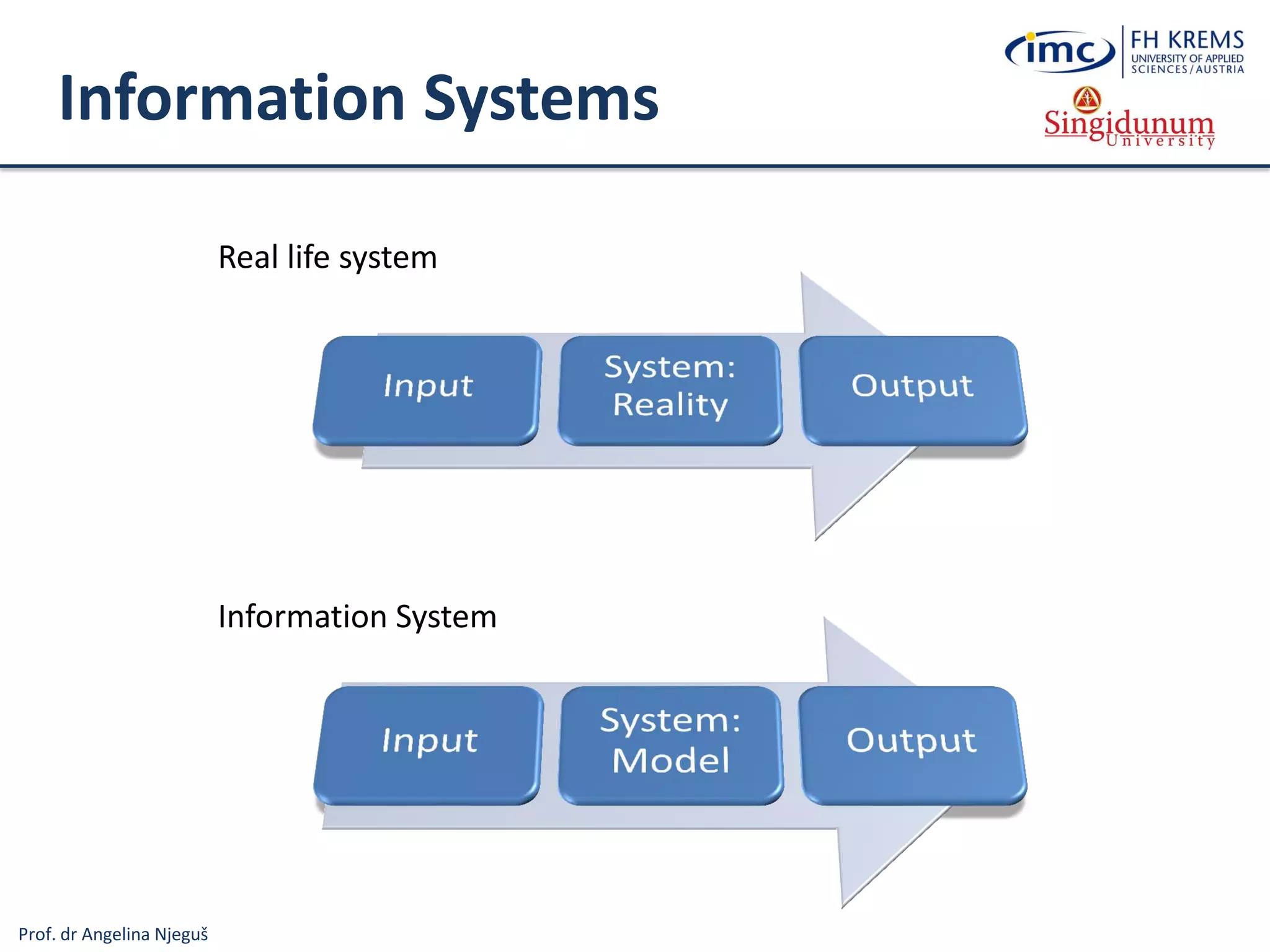 Prof. dr Angelina Njeguš
Information Systems
Real life system
Information System
 