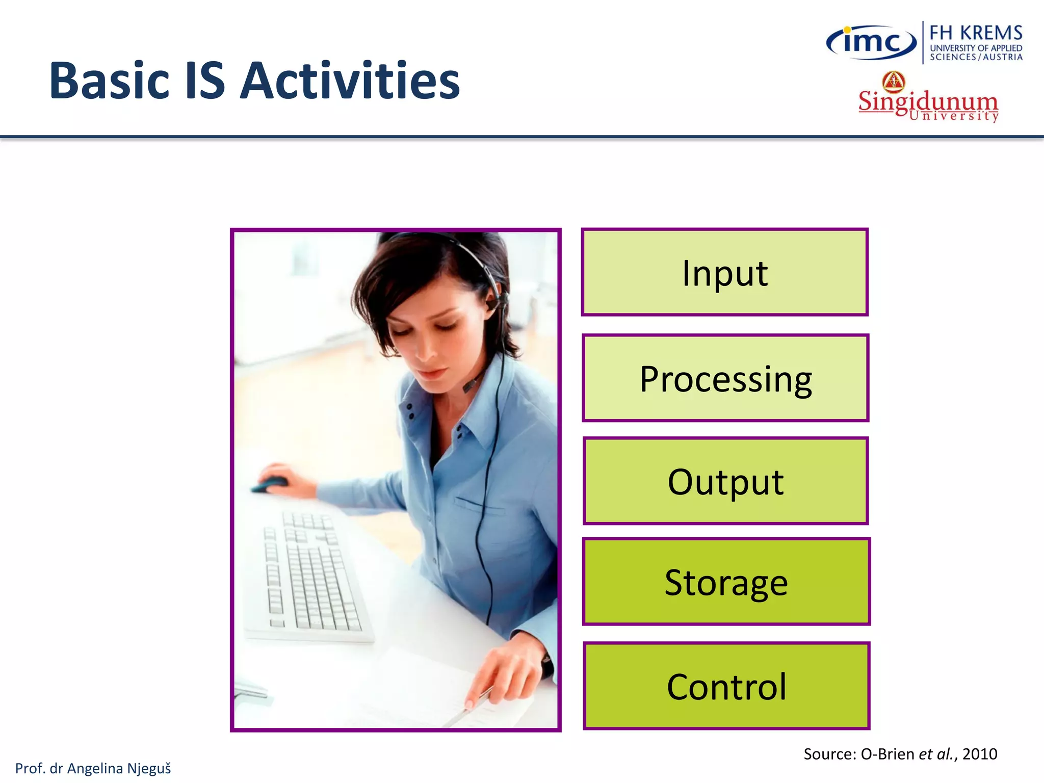 Prof. dr Angelina Njeguš
Basic IS Activities
Output
Input
Processing
Storage
Control
Source: O-Brien et al., 2010
 