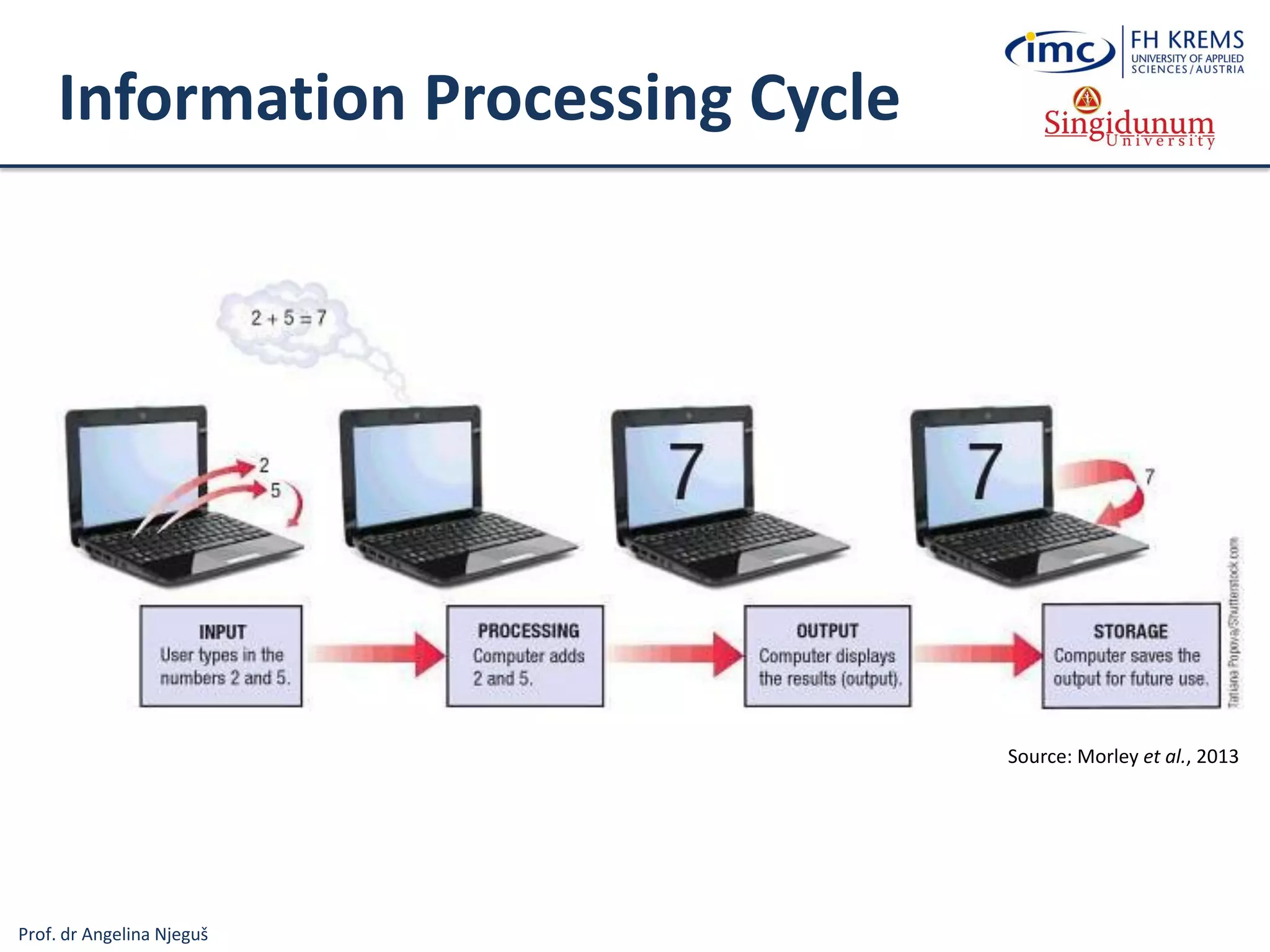 Prof. dr Angelina Njeguš
Information Processing Cycle
Source: Morley et al., 2013
 