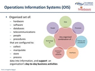Prof. dr Angelina Njeguš
Operations Information Systems (OIS)
 Organised set of:
─ hardware
─ software
─ databases
─ telecommunications
─ people
─ procedures
that are configured to:
─ collect
─ manipulate
─ store
─ process
data into information, and support an
organisation’s day-to-day business activities
Any organised
combination of …
Data
Processes
Policies and
procedures
Interfaces
Communi-
cation
networks
Technologi-
es
People
 