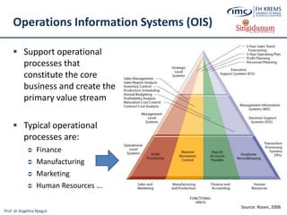 Prof. dr Angelina Njeguš
Operations Information Systems (OIS)
 Support operational
processes that
constitute the core
business and create the
primary value stream
 Typical operational
processes are:
 Finance
 Manufacturing
 Marketing
 Human Resources ...
Source: Rosen, 2006
 