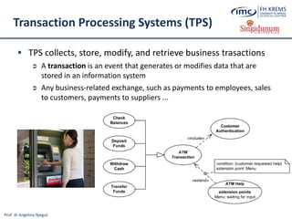 Prof. dr Angelina Njeguš
Transaction Processing Systems (TPS)
 TPS collects, store, modify, and retrieve business trasactions
 A transaction is an event that generates or modifies data that are
stored in an information system
 Any business-related exchange, such as payments to employees, sales
to customers, payments to suppliers ...
 