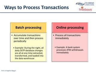 Prof. dr Angelina Njeguš
Ways to Process Transactions
Batch processing
• Accumulate transactions
over time and then process
periodically
• Example: During the night, all
daily OLTP database changes
are all at one time extracted,
transformed, and loaded into
the data warehouse
Online processing
• Process all transactions
immediately
• Example: A bank system
processes ATM withdrawals
immediately
 