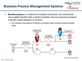 Prof. dr Angelina Njeguš
Business Process Management Systems
 Business process is a collection of related, structured, and coordinated
value-added activities that combine available resources (input) to produce
a specific output (product or service)
 For instance, the process of filling a customer order involves several related
tasks.
Source: Interfacing, 2011
 