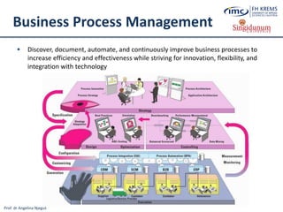 Prof. dr Angelina Njeguš
Business Process Management
 Discover, document, automate, and continuously improve business processes to
increase efficiency and effectiveness while striving for innovation, flexibility, and
integration with technology
 