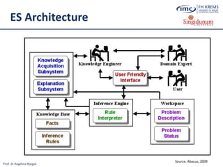 Prof. dr Angelina Njeguš
ES Architecture
Source: Abacus, 2009
 