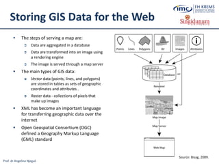 Prof. dr Angelina Njeguš
Storing GIS Data for the Web
 The steps of serving a map are:
 Data are aggregated in a database
 Data are transformed into an image using
a rendering engine
 The image is served through a map server
 The main types of GIS data:
 Vector data (points, lines, and polygons)
are stored in tables as sets of geographic
coordinates and attributes .
 Raster data - collections of pixels that
make up images
 XML has become an important language
for transferring geographic data over the
internet
 Open Geospatial Consortium (OGC)
defined a Geography Markup Language
(GML) standard
Source: Bisag, 2009.
 