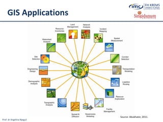 Prof. dr Angelina Njeguš
GIS Applications
Source: Abukhater, 2011.
 