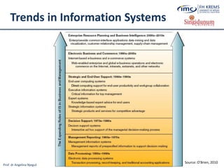 Prof. dr Angelina Njeguš
Trends in Information Systems
Source: O’Brien, 2010
 