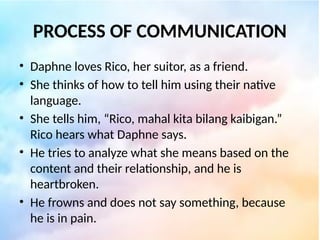 LESSON 1-FUNAMENTALAND ELEMENTS OF COMMUNICATION.pptx