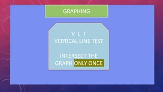 GRAPHING
V L T
VERTICAL LINE TEST
INTERSECT THE
GRAPH ONLY ONCE
 