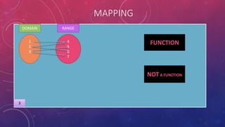 MAPPING
DOMAIN RANGE
1
2
3
4
5
6
7
FUNCTION
NOTA FUNCTION
3
 