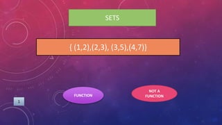 SETS
{ (1,2),(2,3), (3,5),(4,7)}
FUNCTION
NOT A
FUNCTION
1
 