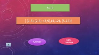 SETS
{ (1,3),(2,6), (3,9),(4,12), (5,14)}
FUNCTION
NOT A
FUNCTION
3
 