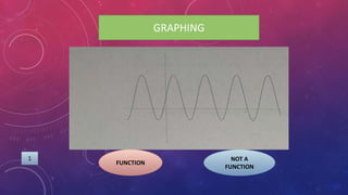 GRAPHING
FUNCTION
NOT A
FUNCTION
1
 
