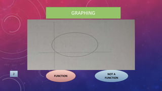 GRAPHING
FUNCTION
NOT A
FUNCTION
2
 
