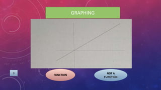 GRAPHING
FUNCTION
NOT A
FUNCTION
3
 