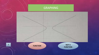 GRAPHING
FUNCTION
NOT A
FUNCTION
4
 