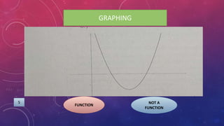 GRAPHING
FUNCTION
NOT A
FUNCTION
5
 