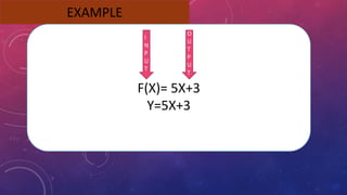 EXAMPLE
F(X)= 5X+3
Y=5X+3
I
N
P
U
T
O
U
T
P
U
T
 
