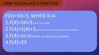 HOW TO EVALUATE A FUNCTION
F(X)=5X+3, WHEN X=4
1.F(X)=5X+3COPY THE GIVEN
2.F(4)=5(4)+3REPLACE X WITH 4 AND PERFORM THE OPERATION
3.F(4)=20+3PERFORM THE INDICATED OPERATION
4.F(4)=23
 