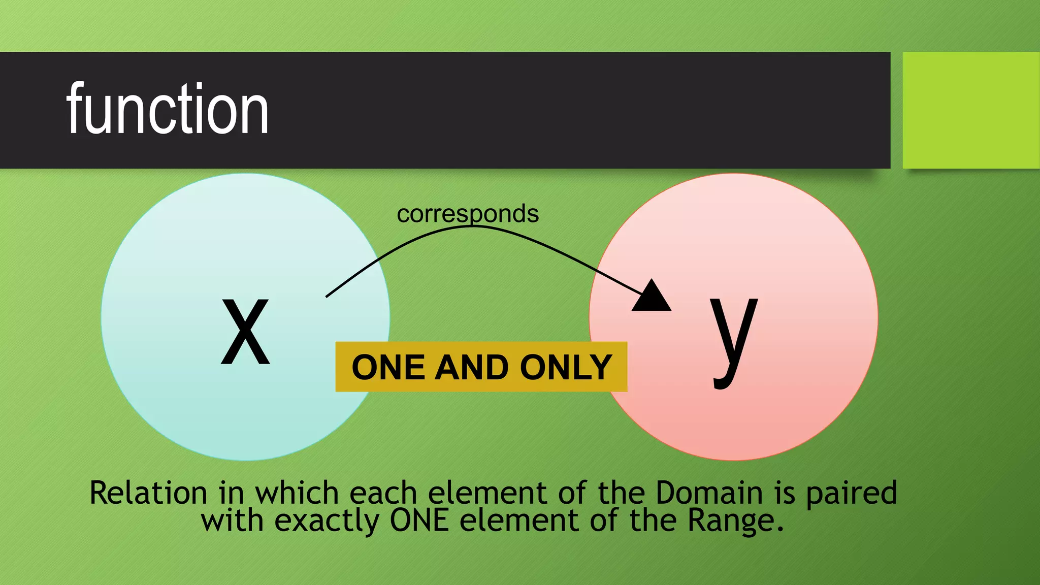 Lesson 1 INTRODUCTION TO FUNCTIONS | PPTX