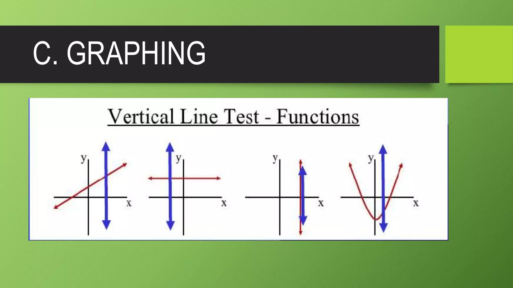 Lesson 1 INTRODUCTION TO FUNCTIONS | PPTX