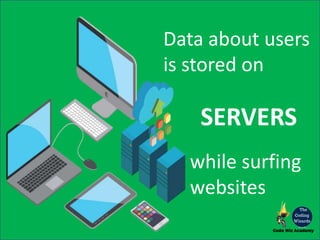 Data about users
is stored on
SERVERS
while surfing
websites
 