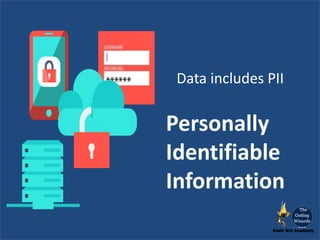 Data includes PII
Personally
Identifiable
Information
 