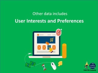 Other data includes
User Interests and Preferences
 