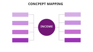 INCOME
CONCPEPT MAPPING
 