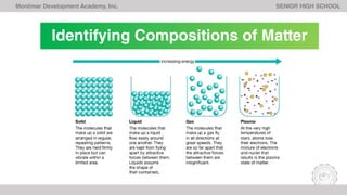 Identifying Compositions of Matter
Monlimar Development Academy, Inc. SENIOR HIGH SCHOOL
 
