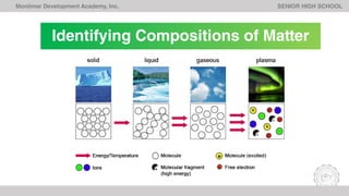 Identifying Compositions of Matter
Monlimar Development Academy, Inc. SENIOR HIGH SCHOOL
 