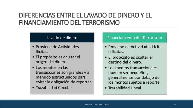 Lesson1 generalidades del lavado de dinero y financiamiento del ter…