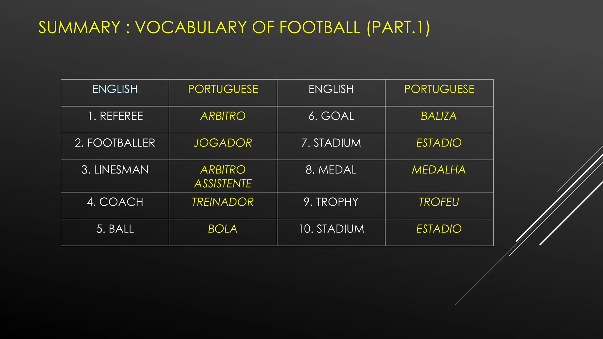 Lesson 1 - General Vocabulary (part.1).pptx