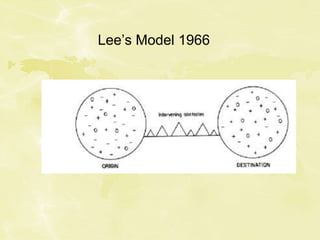 Lee’s Model 1966
 
